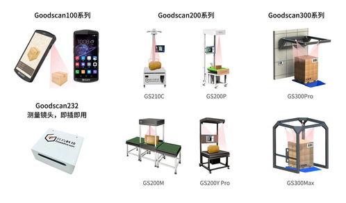 自動化貨物體積測量系統(tǒng)助力物流業(yè)轉(zhuǎn)型升級