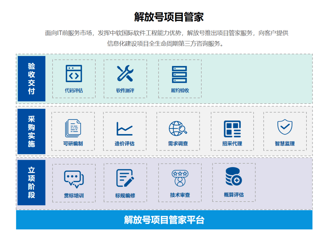 解放號護航重慶渝北區(qū)構建“智慧城市大腦”基礎軟件服務項目