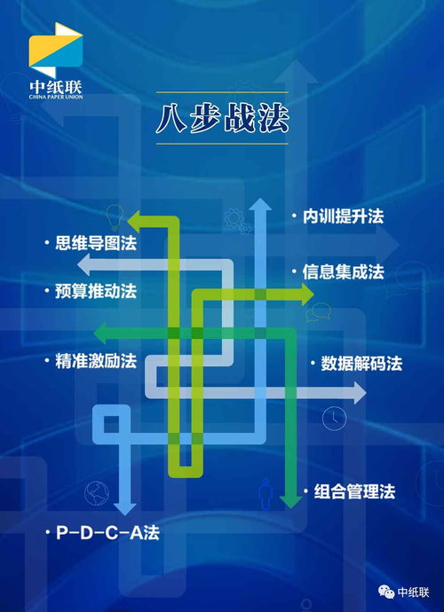 2018紙貿經營管理咨詢服務火熱開啟