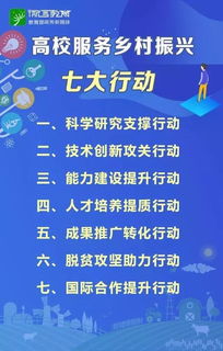 高校如何助力鄉村振興,看看教育部怎么說