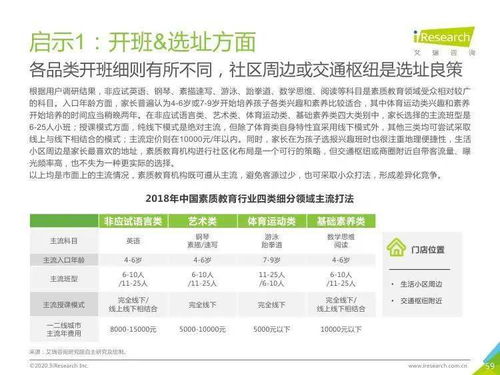 艾瑞咨詢 2020年中國素質(zhì)教育行業(yè)白皮書